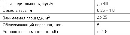   λ