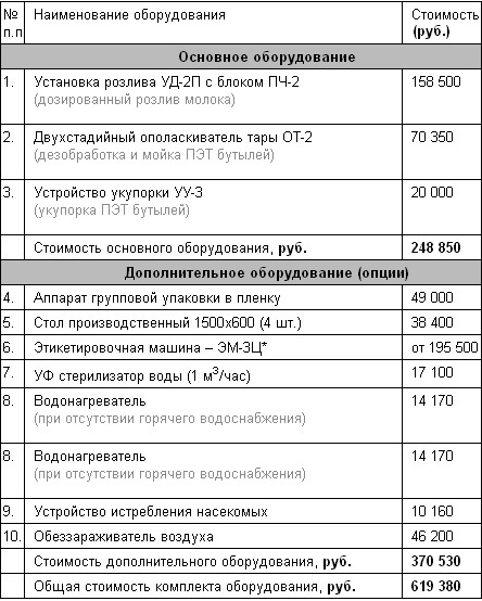   λ